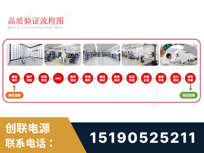 海东-全流程品质验证体系完善